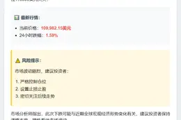 比特币跌破11万美元