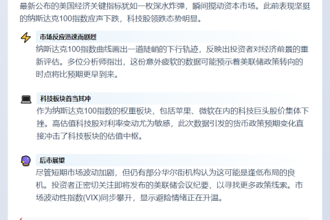 纳指100转跌