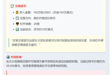巨鲸豪掷百万USDC做空BTC 杠杆20倍