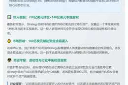 比特币企业或首入标普500