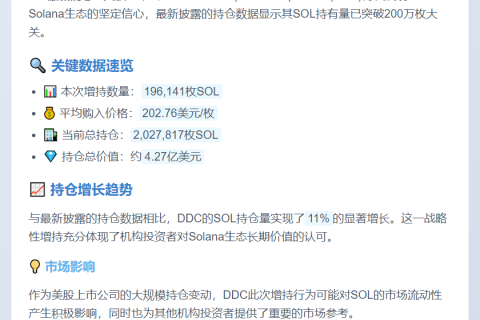 DeFi公司增持19.6万枚SOL