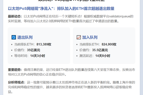 以太坊PoS网络ETH净流入量转正