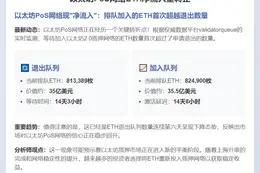 以太坊PoS网络ETH净流入量转正