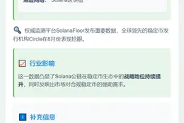 Circle8月Solana铸造47.5亿USDC