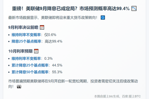 美联储9月降息概率超99%
