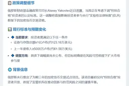 俄财政部拟降低加密交易试点门槛