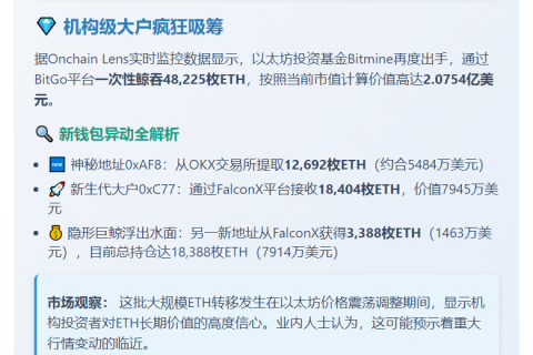 Bitmine增持4.8万枚ETH 价值2亿美元