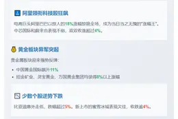 港股恒指大涨2.15% 阿里飙升18%