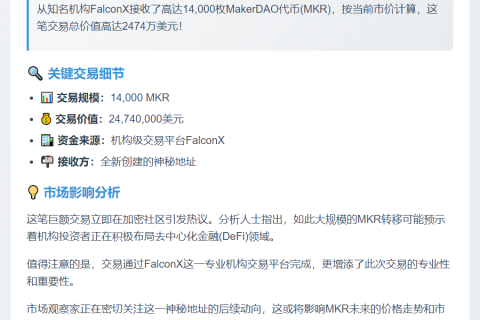 新建地址接收14,000枚MKR，价值2474万美元