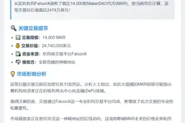 新建地址接收14,000枚MKR，价值2474万美元