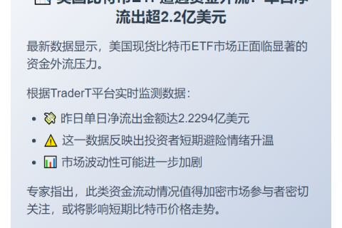 美比特币ETF单日净流出2.23亿美元