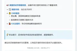 美股休市 金银油提前收市