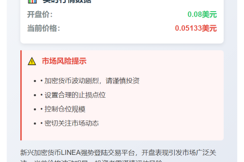 LINEA开盘0.08美元，现价0.05133美元