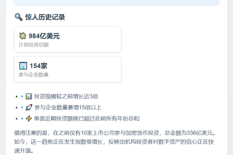 美154家上市公司拟筹984亿美元购加密货币