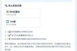 美154家上市公司拟筹984亿美元购加密货币