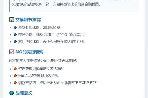 Monex 收购 3iQ 97.8% 股权