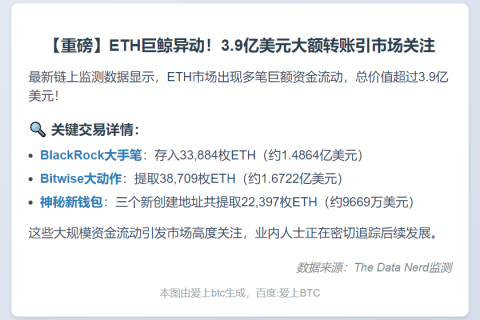 24小时ETH大额异动：3.9亿美元易主