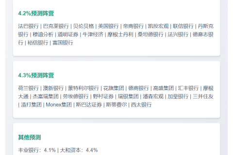 今晚20:30美国8月失业率公布，预期4.3%