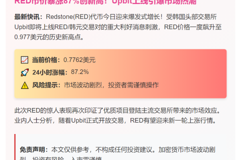 RED币价破0.977美元新高