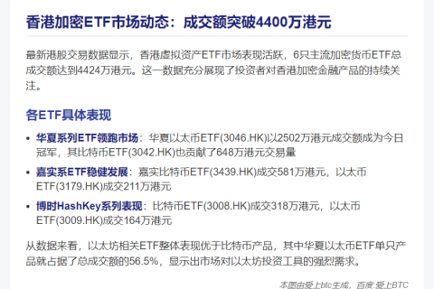 香港6只虚拟资产ETF成交4424万