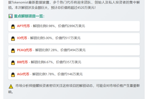 下周超4520万美元代币解锁
