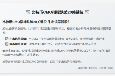 比特币8月收盘动量指标跌破20