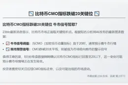 比特币8月收盘动量指标跌破20
