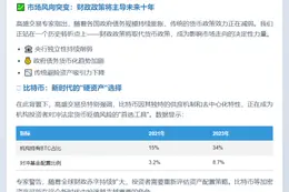 高盛：比特币成"贬值交易"首选