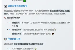 韩国限加密货币贷款利率至20%禁杠杆