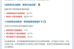 非农前：美联储9月降息概率97.3%