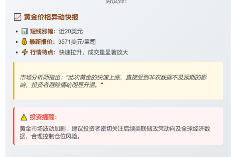 非农数据提振黄金短线涨20美元