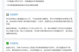美非农数据疲软 美联储降息预期升温