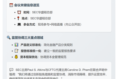 美SEC与CFTC9月29日召开监管协调会
