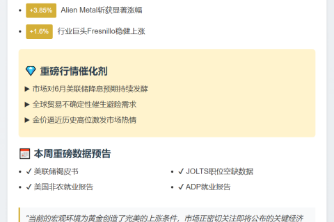 降息贸易助力 伦敦金矿股走高