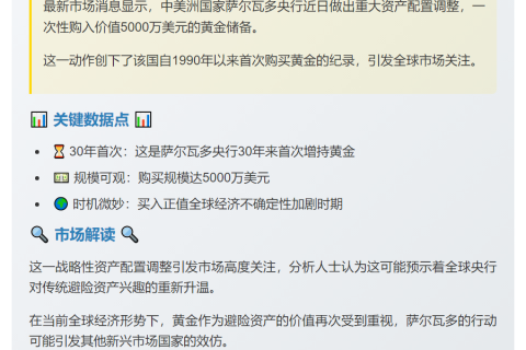 萨尔瓦多央行增持黄金5000万美元