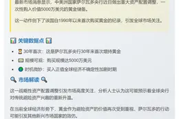 萨尔瓦多央行增持黄金5000万美元