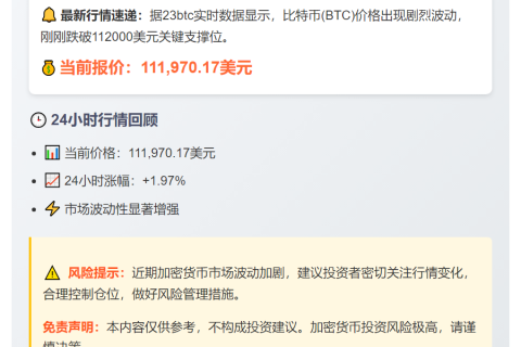 比特币跌破11.2万美元
