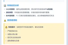 比特币跌破11.1万美元