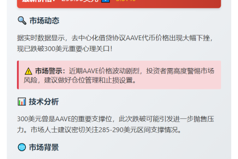 ```
AAVE跌破300美元
```