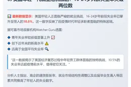 美国青年失业率突破10%