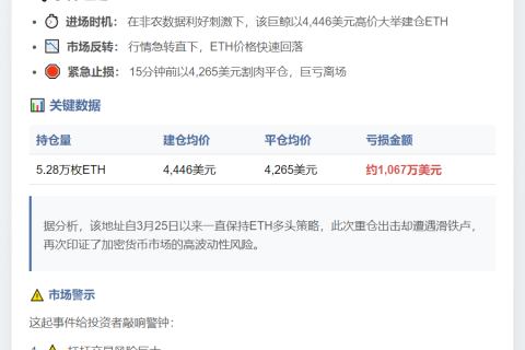 巨鲸追涨ETH亏损千万