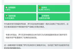 萨尔瓦多增持7枚BTC，持仓达6285.18枚
