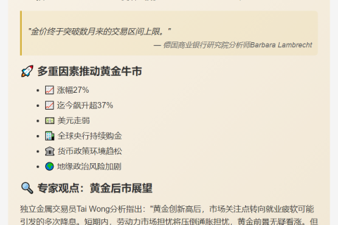 美就业数据提振降息预期 黄金首破3600美元
