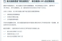 美元指数跌0.59%