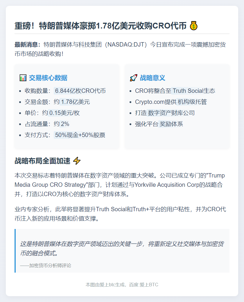 特朗普媒体收购6.84亿枚CRO代币