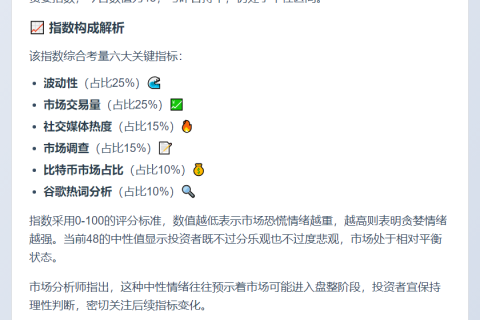 恐慌贪婪指数48：市场情绪中性