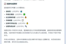 恐慌贪婪指数48：市场情绪中性