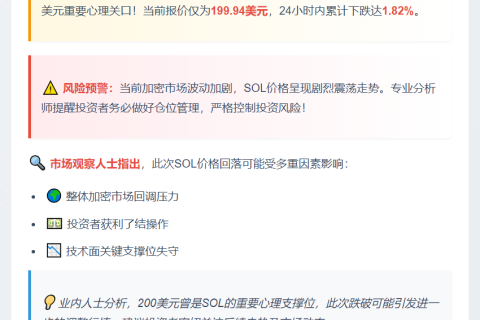 SOL跌穿200美元