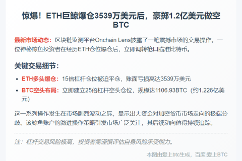 鲸鱼ETH亏损3539万转投BTC空头1.226亿