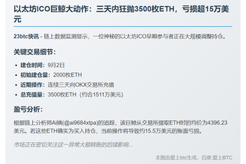 巨鲸转3500枚ETH至OKX 价值1511万刀